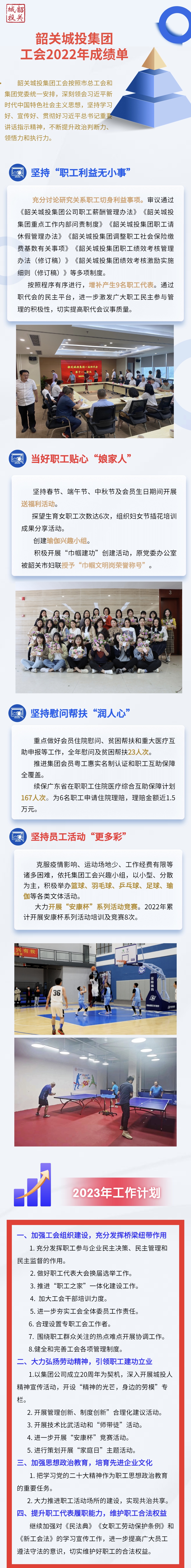 城投集團工會2022年成績單！.jpg